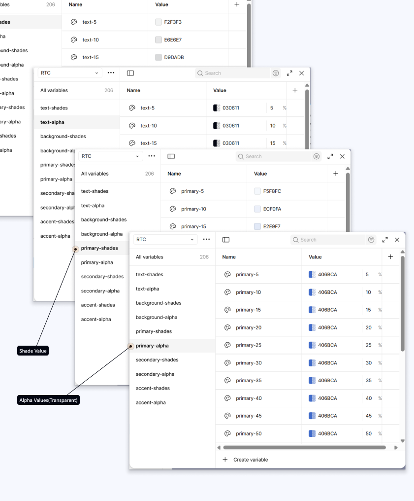 Figma RTC collection with shade and alpha variable groups